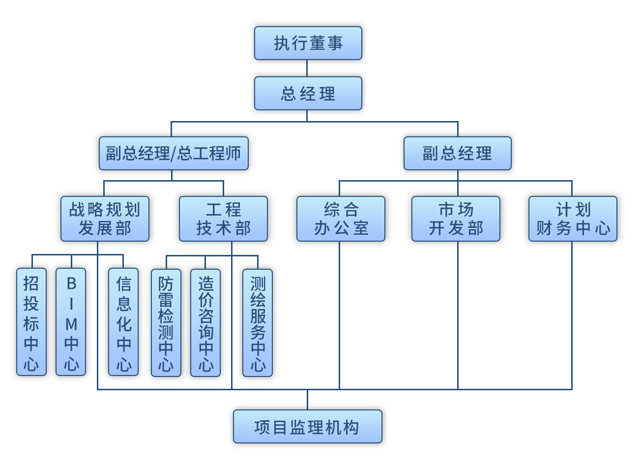 20240304組織機(jī)構(gòu)圖.png